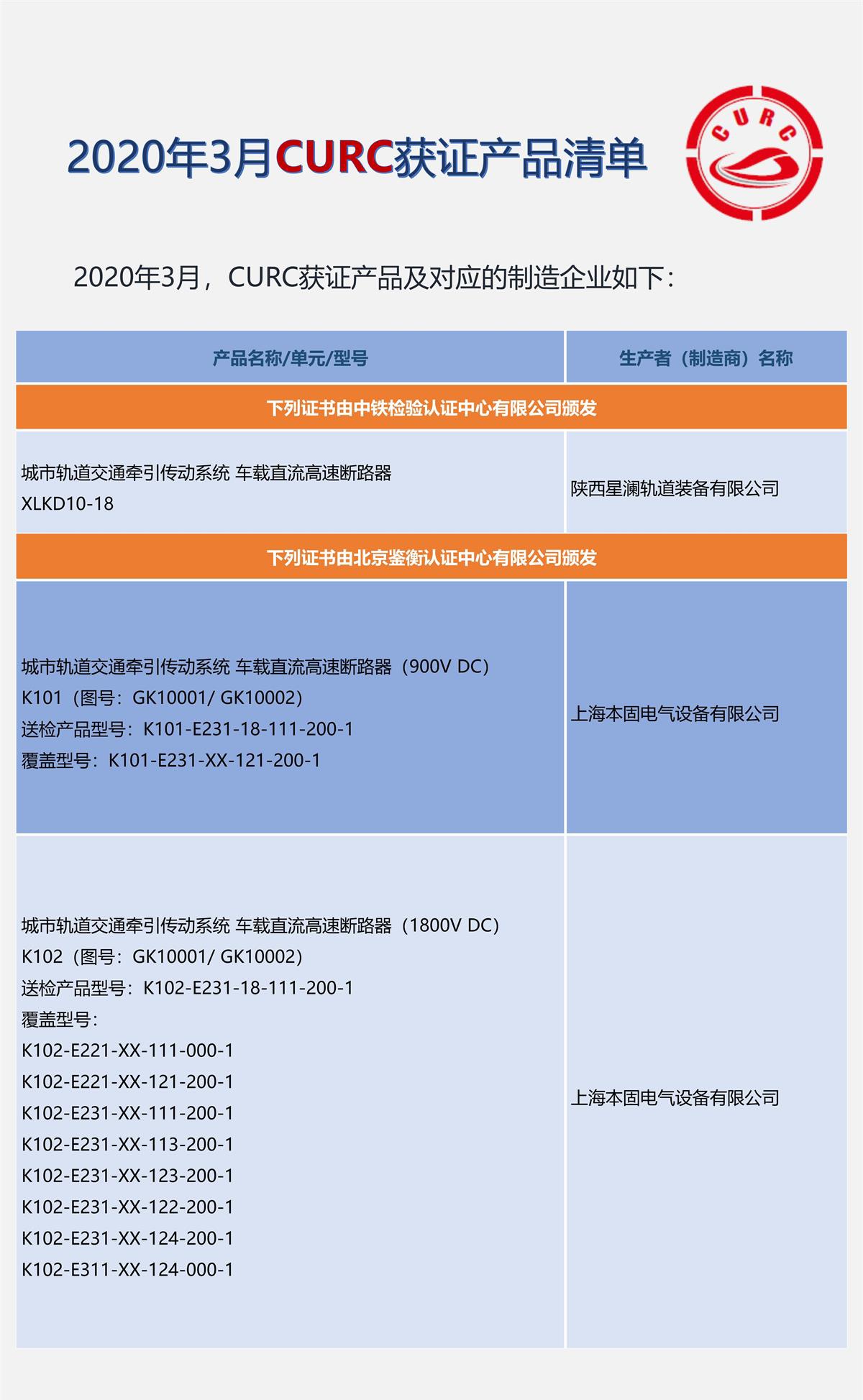 040211072807_02020年3月CURC获证产品清单_1_看图王.Jpeg