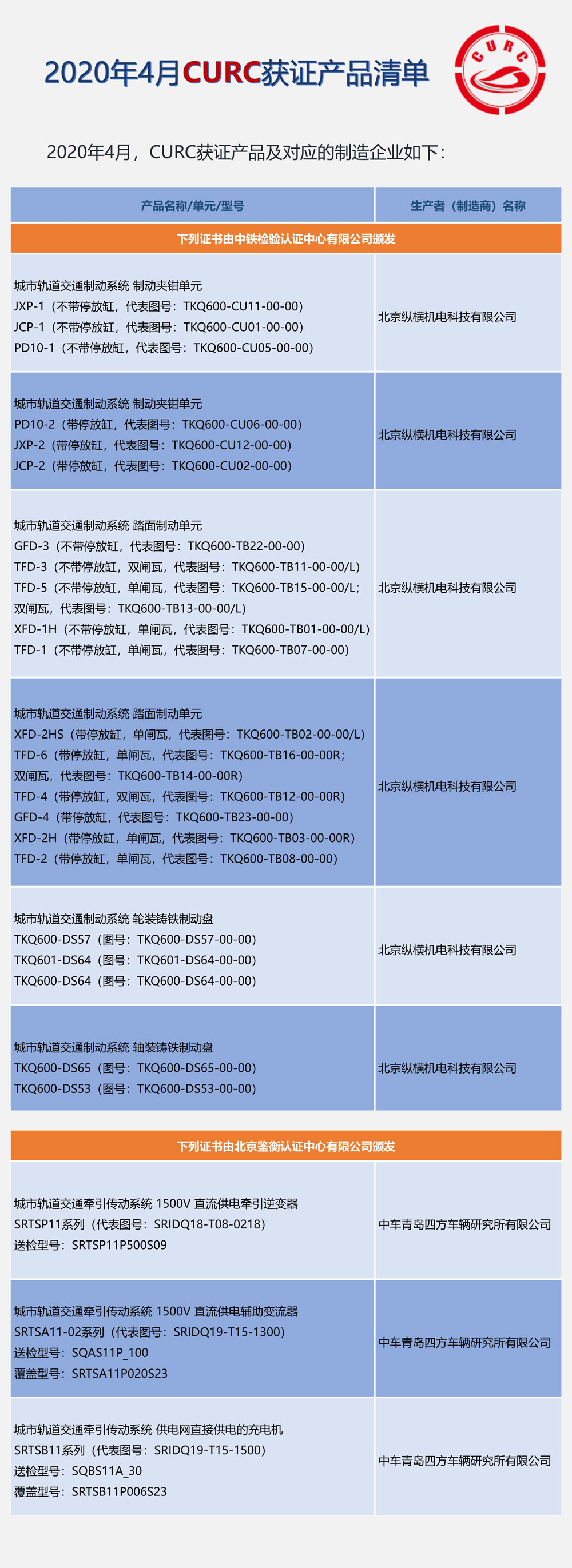 043020141270_02020年4月CURC获证产品清单_1.jpg