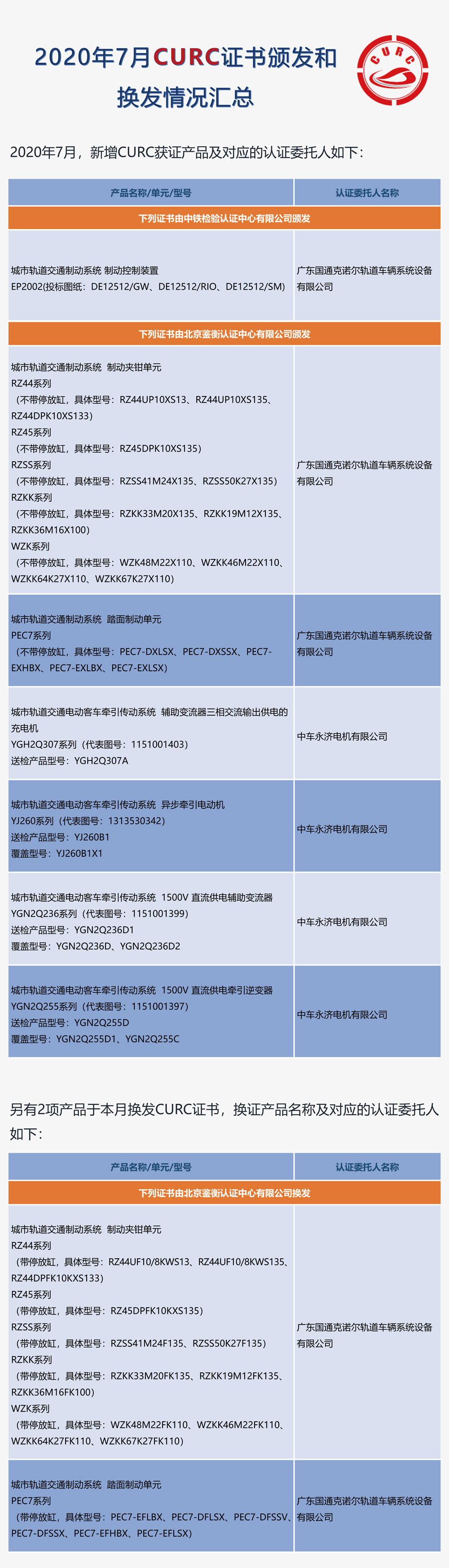 2020年7月CURC获证产品清单（改）-1.jpg