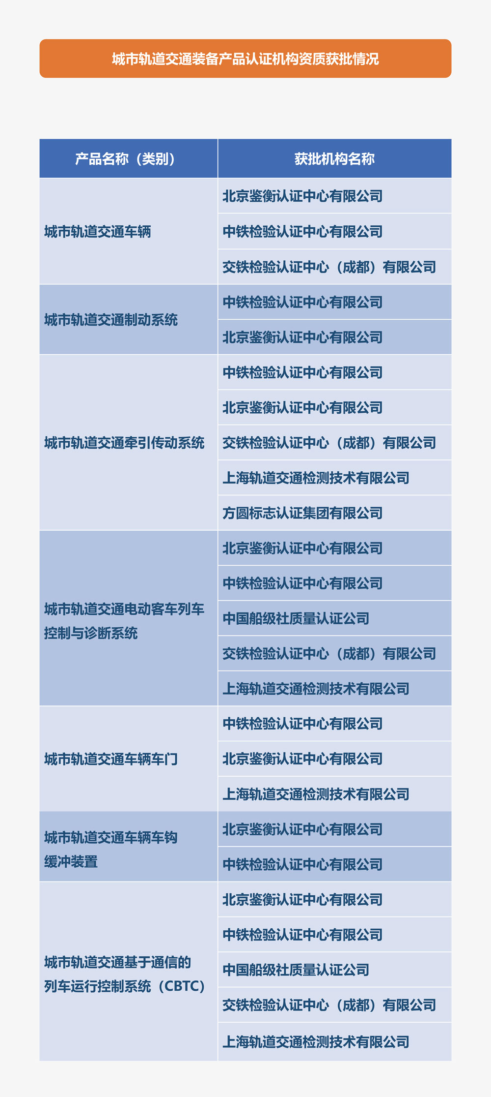 城市轨道交通装备产品认证机构资质获批情况-2.jpg