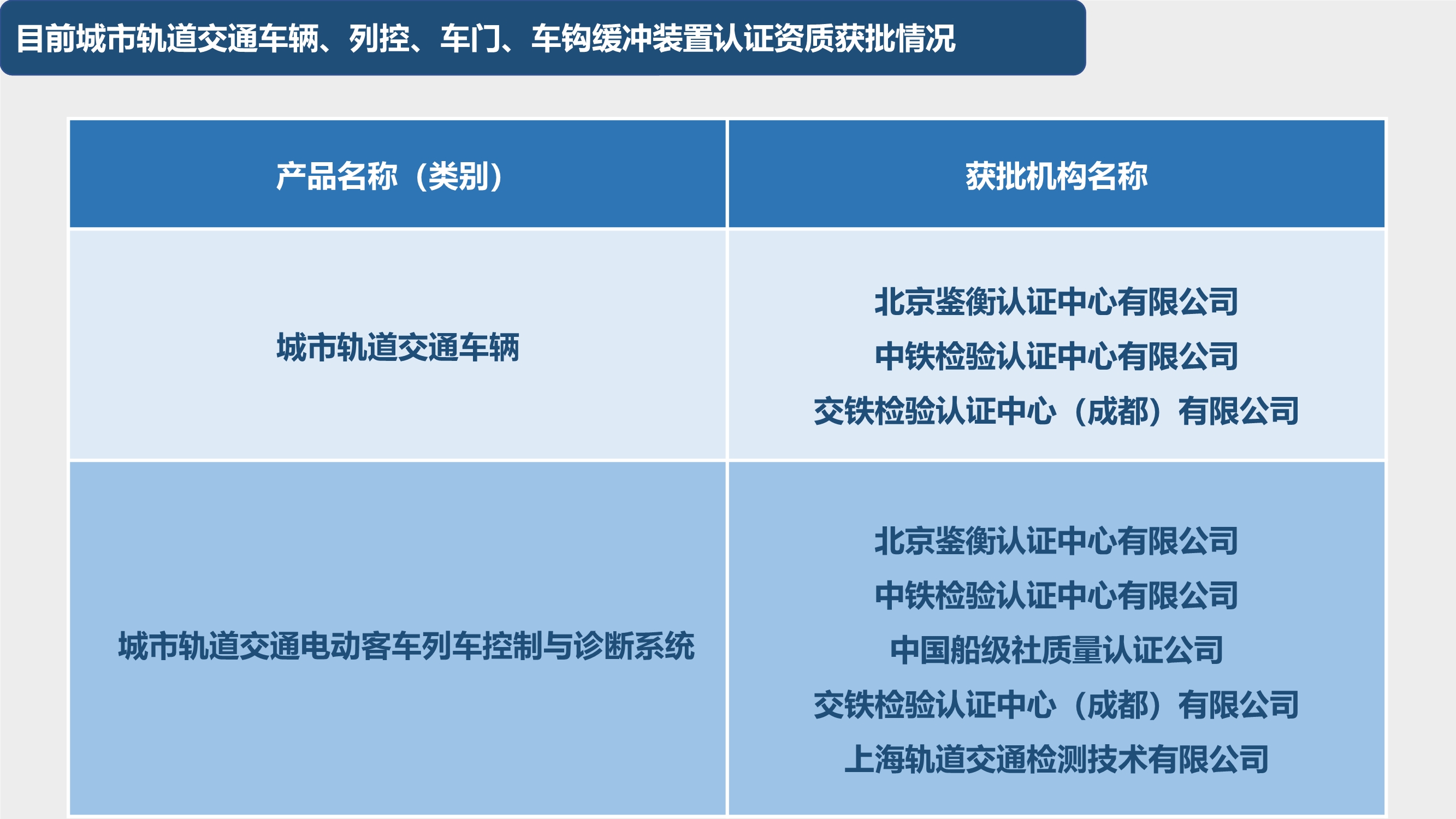 092410190731_020200920第五期城市轨道交通装备产品认证专员培训在西南交大峨眉校区圆满完成_21.jpg