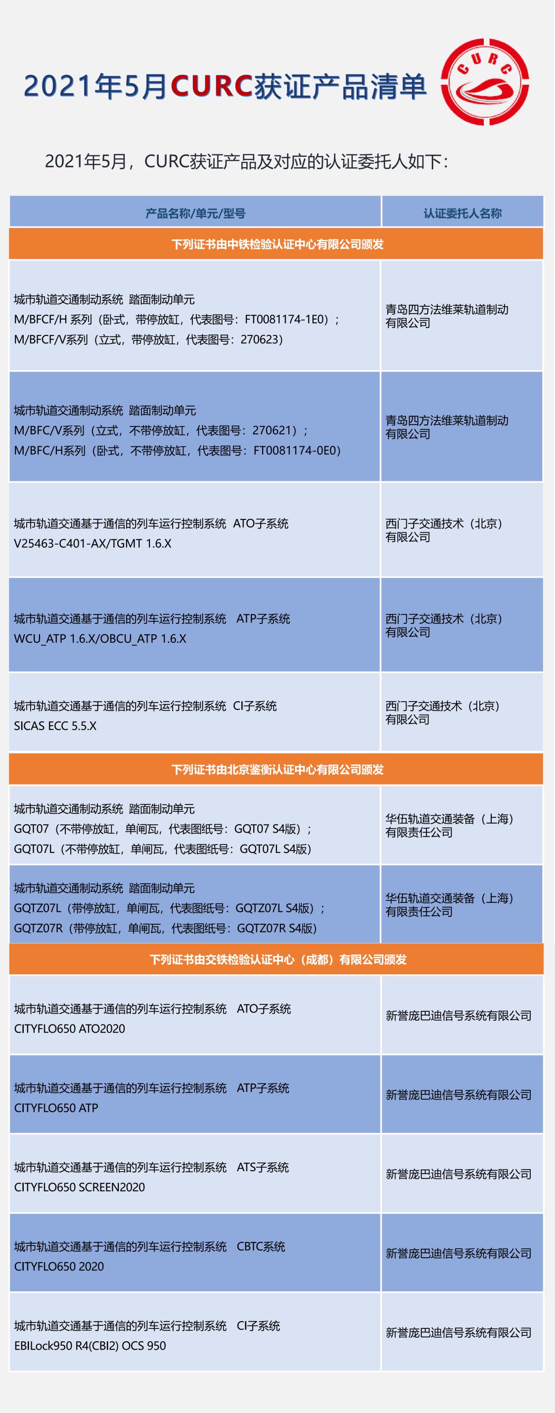 2021年5月CURC获证产品清单_0.jpg