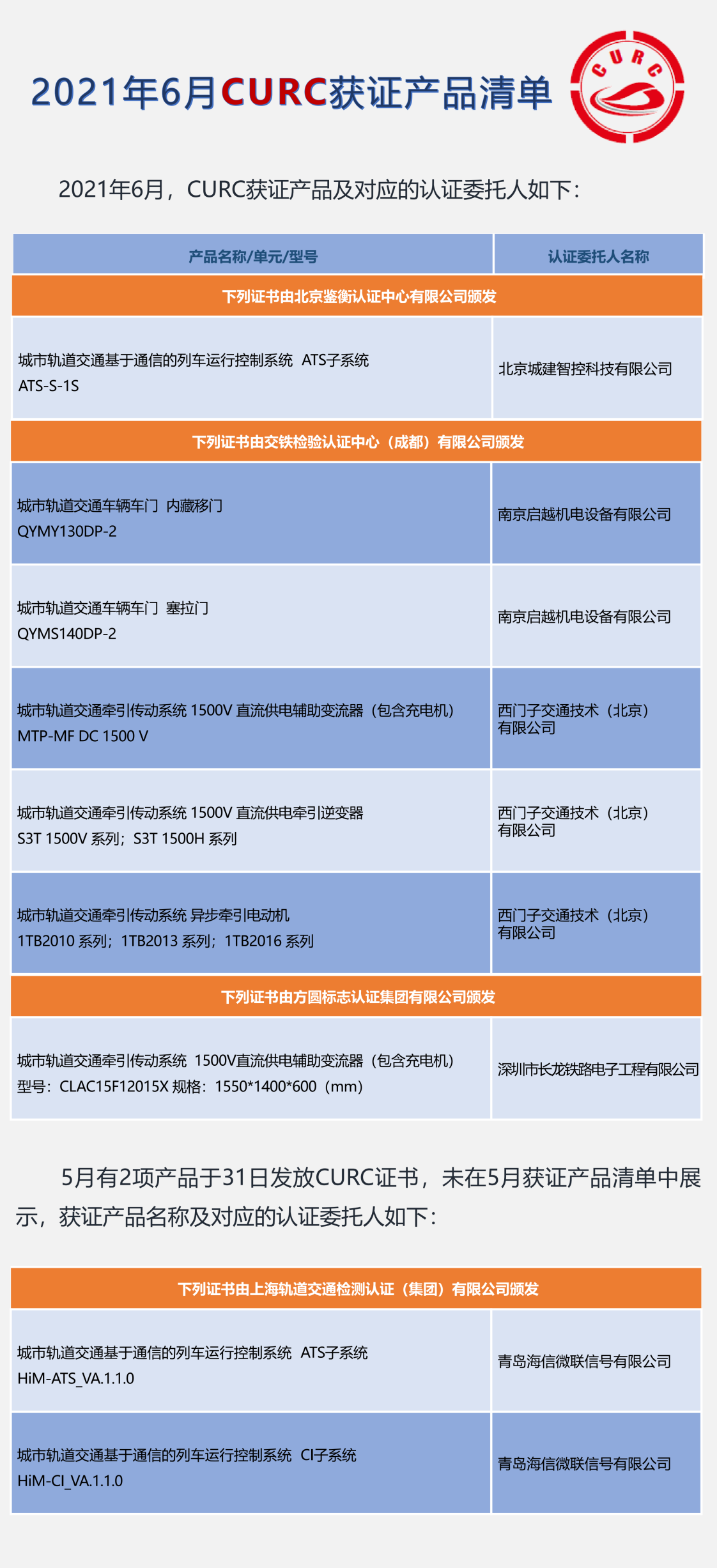 2021年6月CURC获证产品清单_0.png