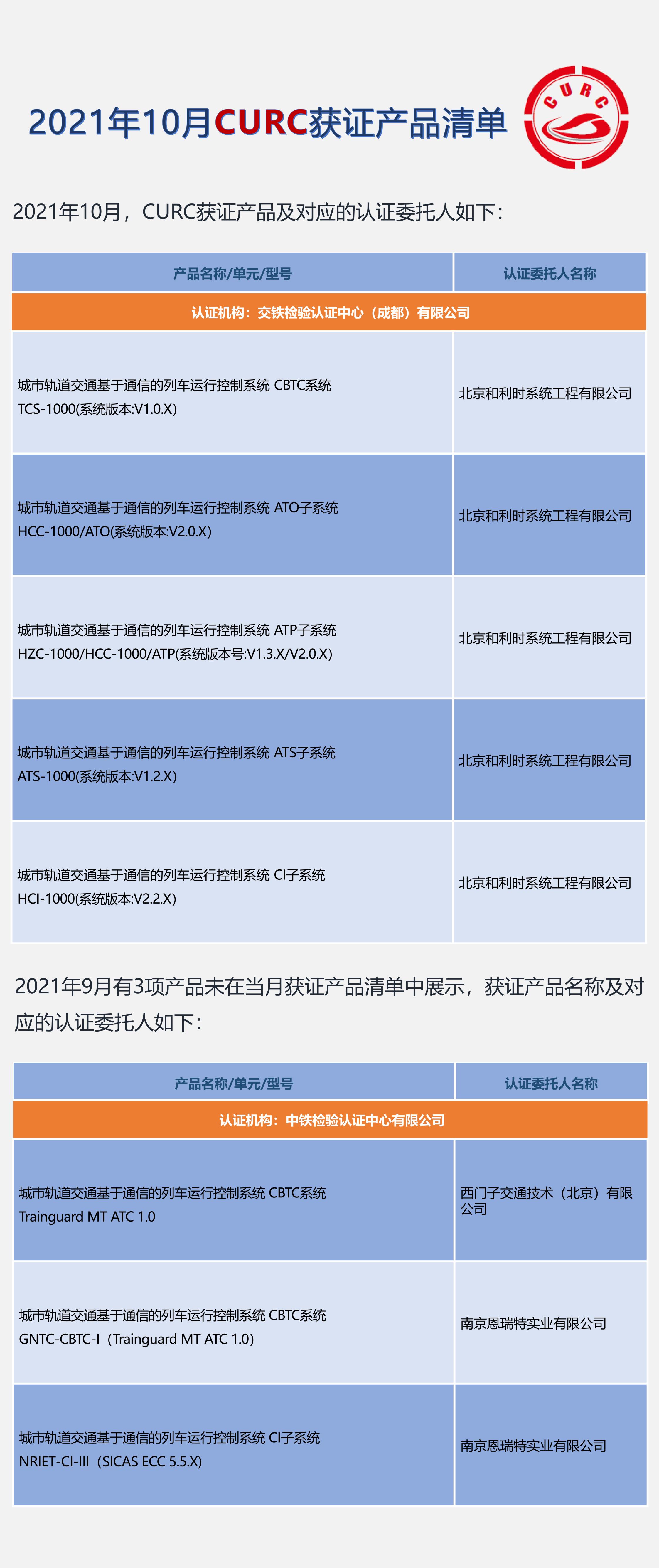 5_2021年10月CURC获证产品清单_00.jpg
