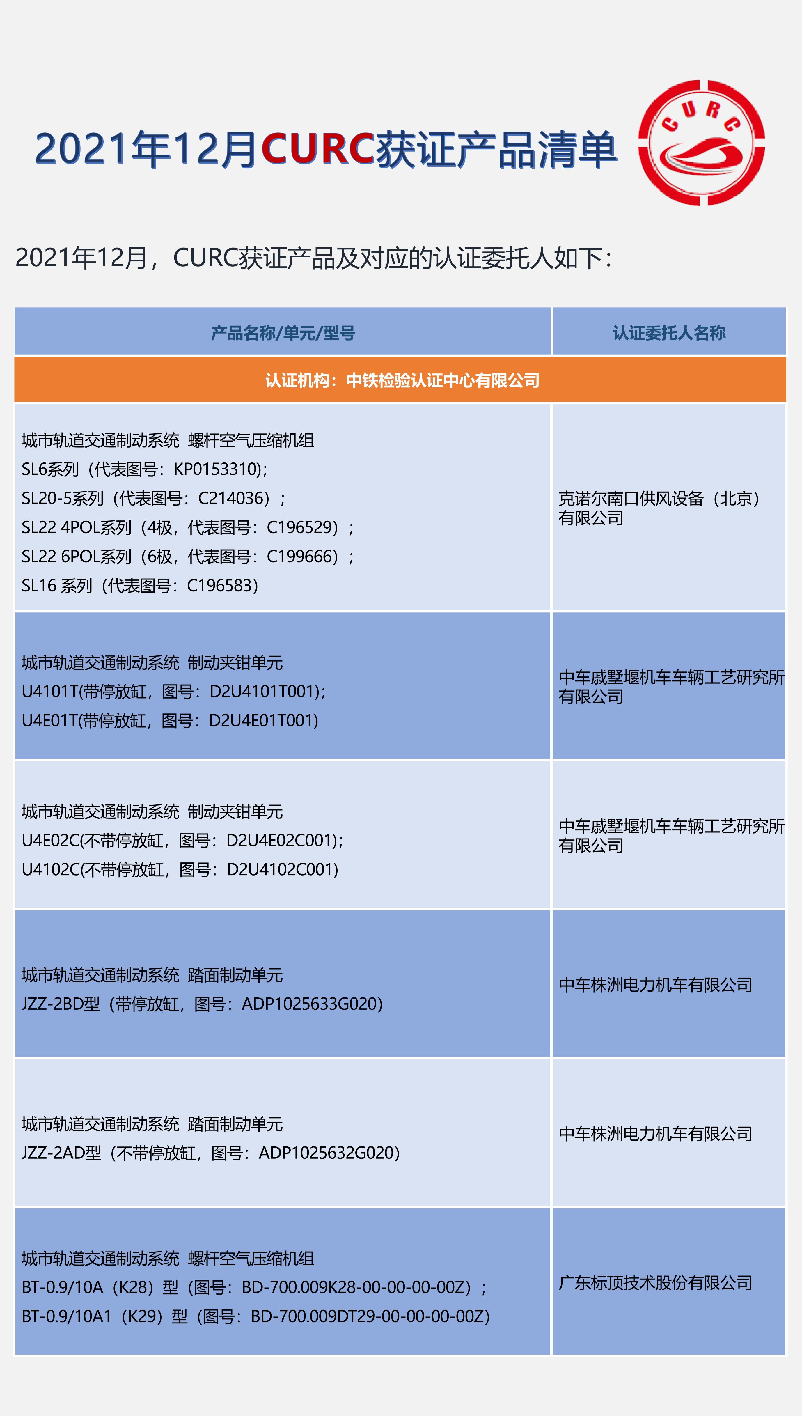 2021年12月CURC获证产品清单_00(2).jpg