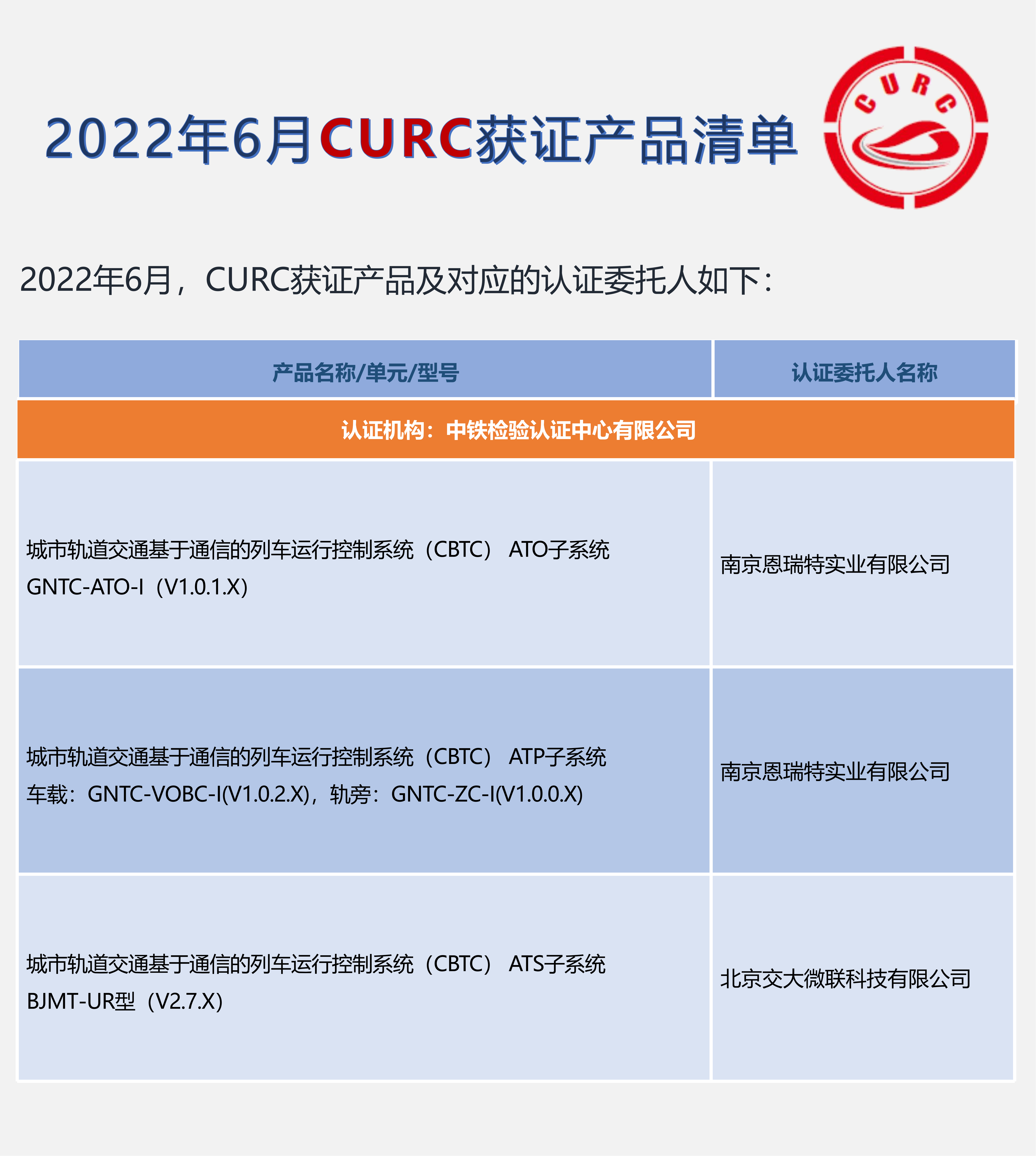 2022年6月CURC获证产品清单_00.png