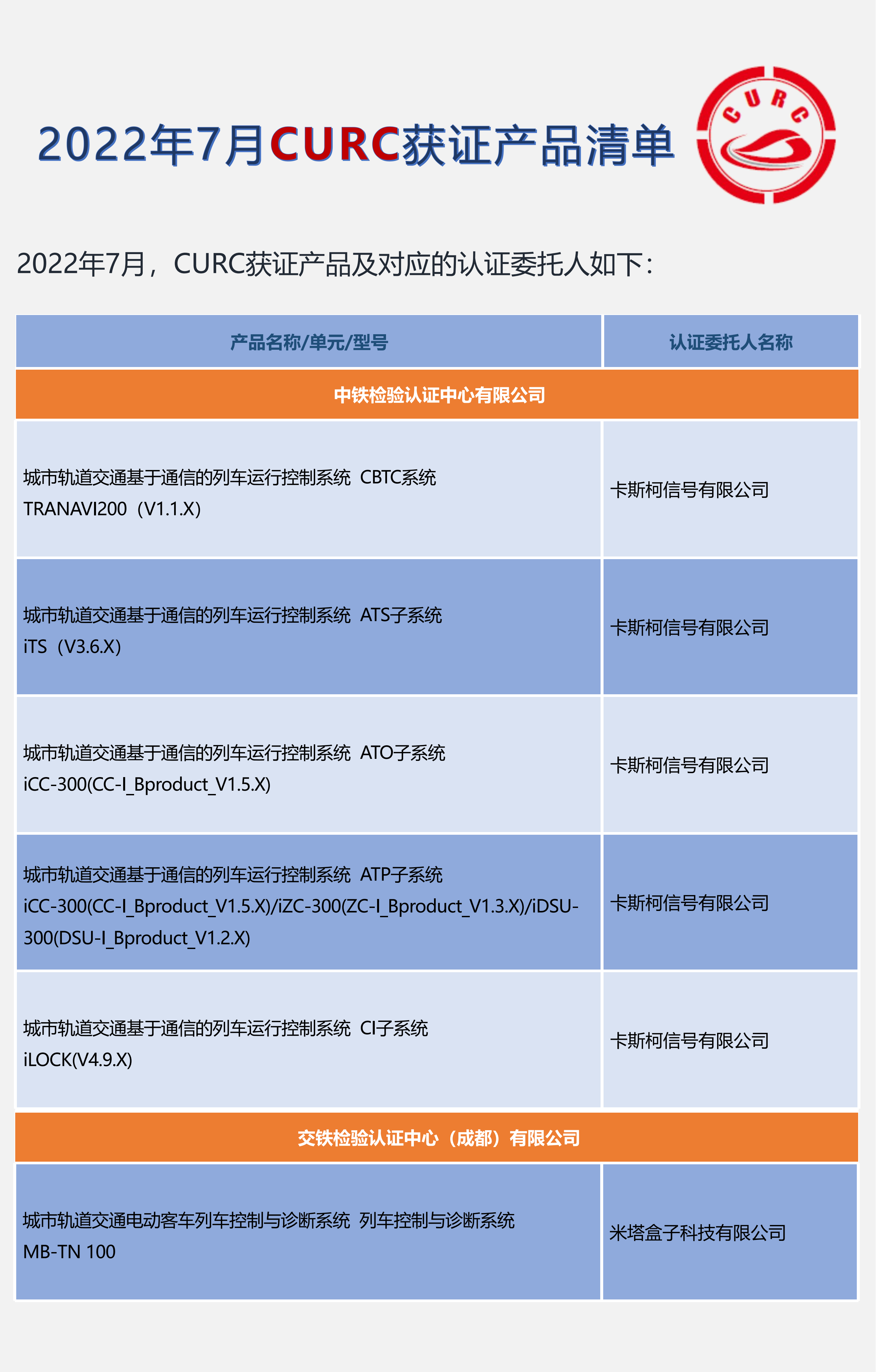 2022年7月CURC获证产品清单_00.png