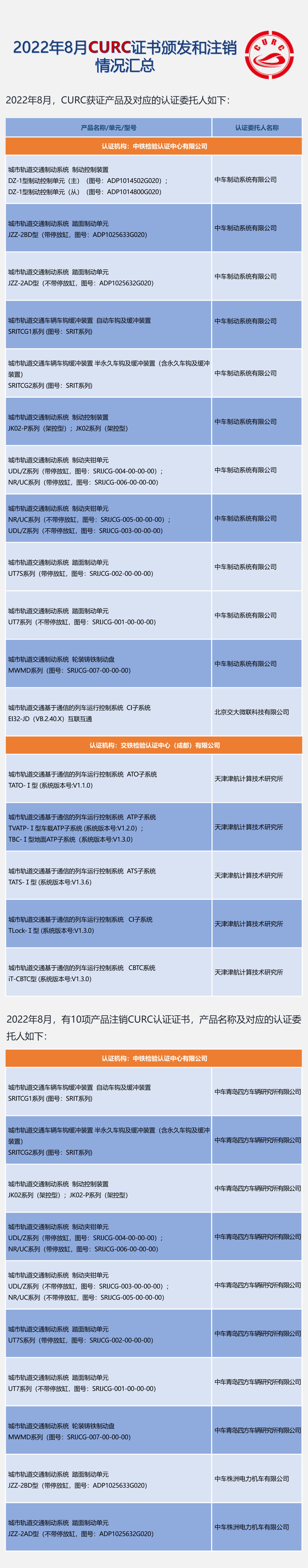 2022年8月CURC获证产品清单(1)(1)_00.png