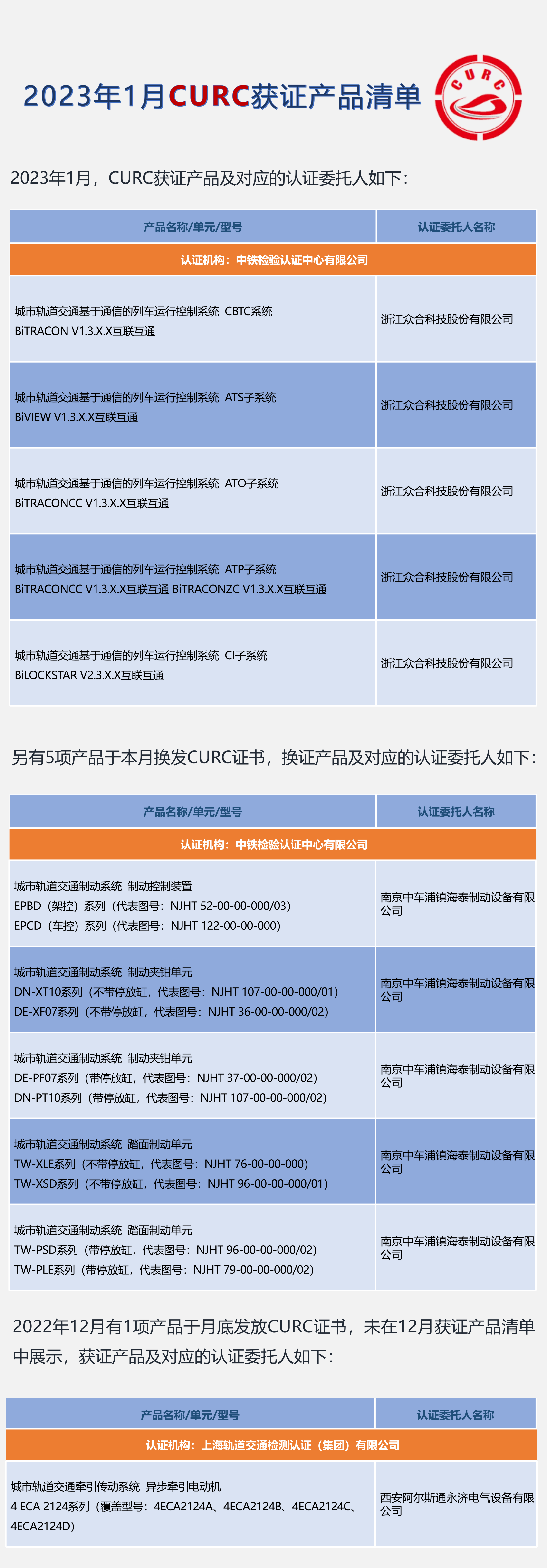 2023年1月CURC获证产品清单_00(1).png