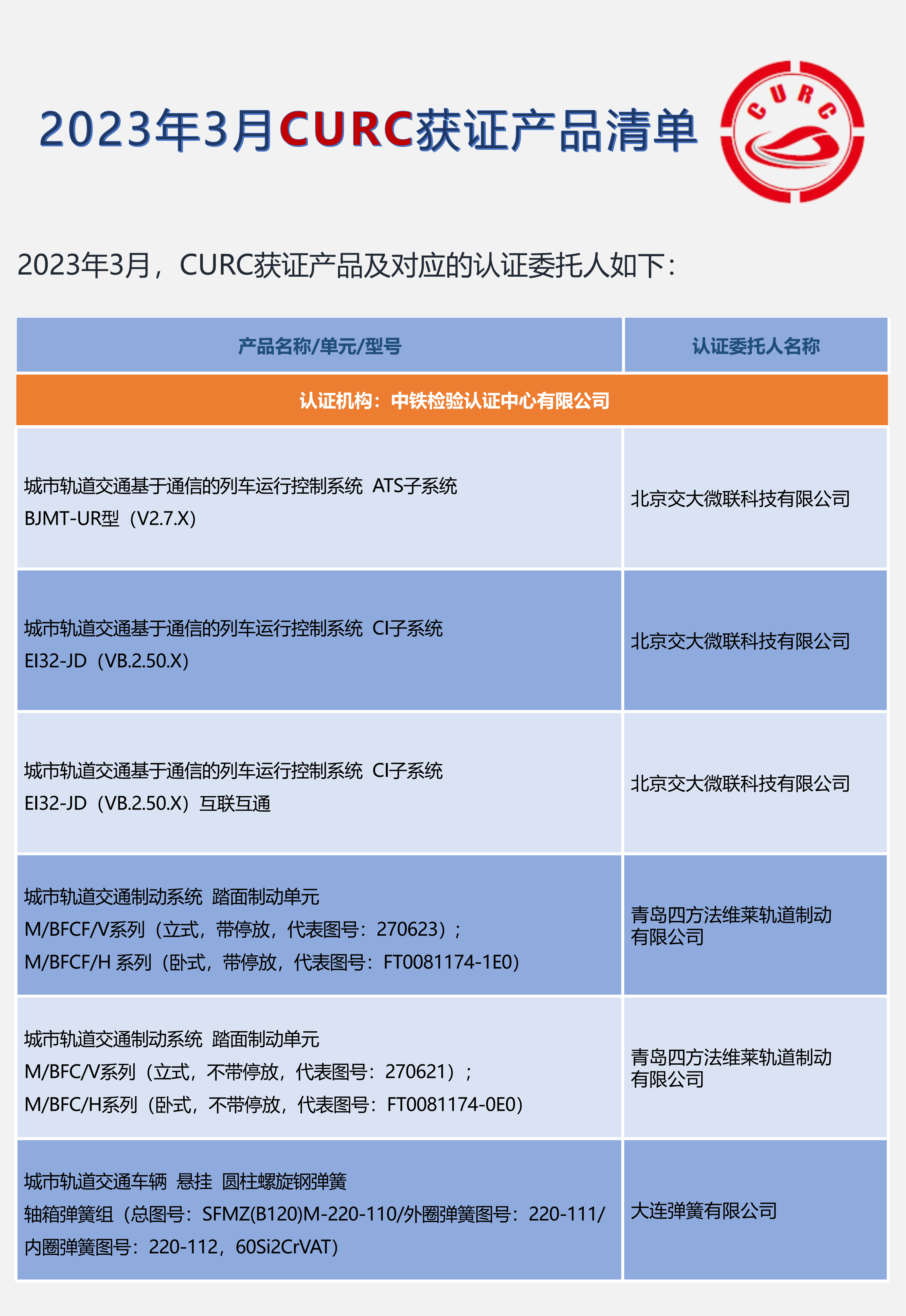 2023年3月CURC获证产品清单_00(1).png