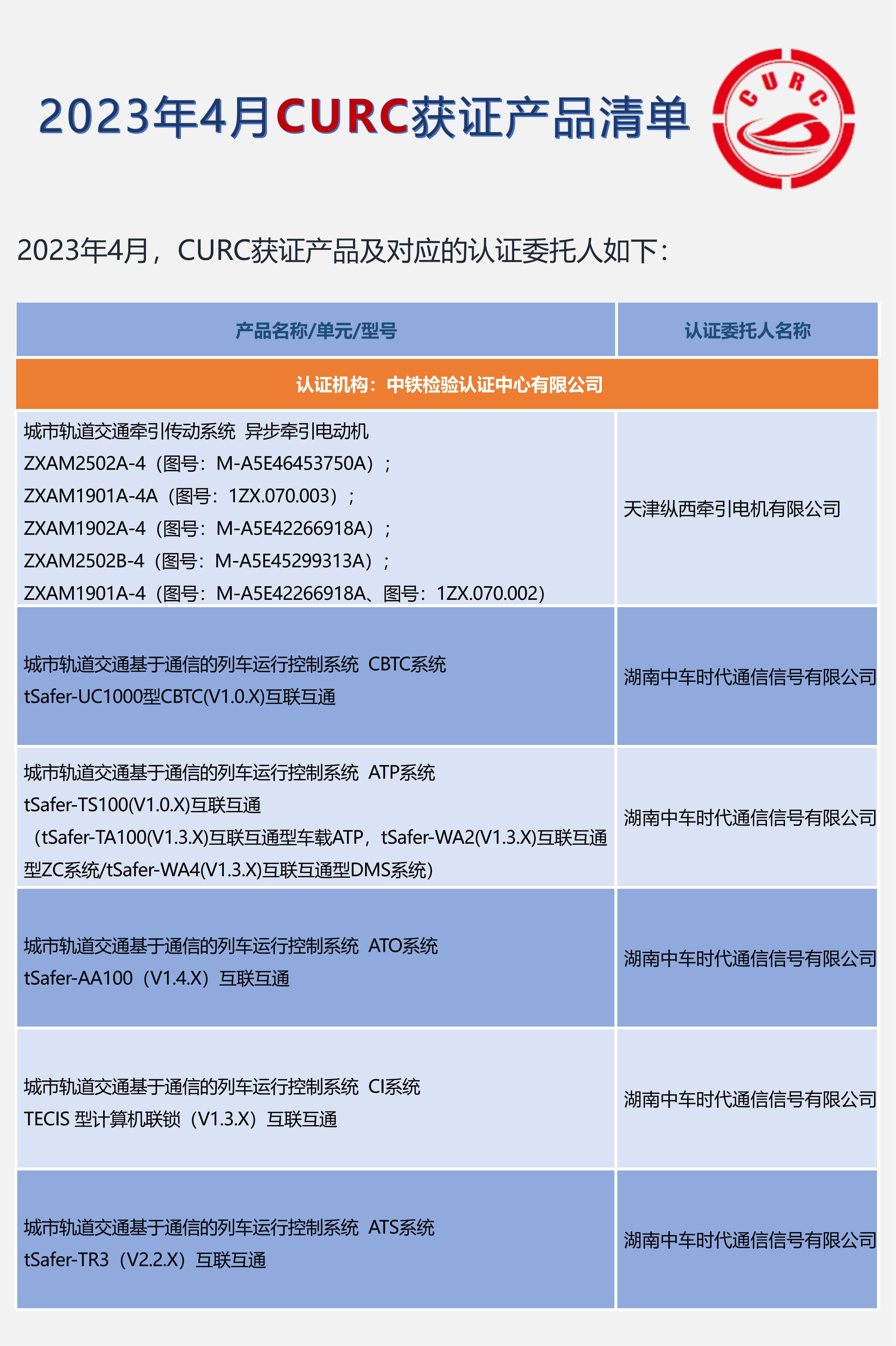 2023年4月CURC获证产品清单_00.png