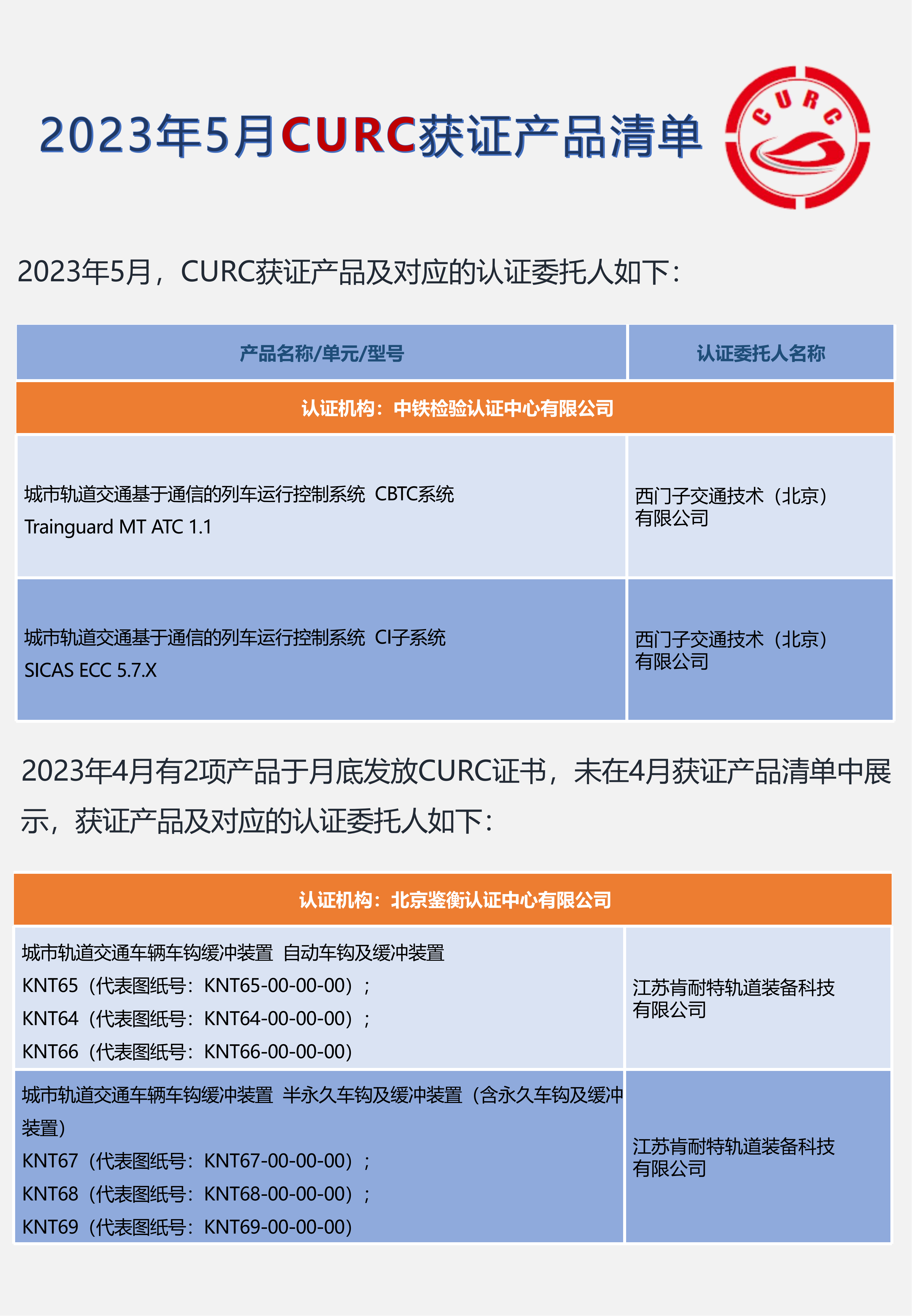 2023年5月CURC获证产品清单_00.png