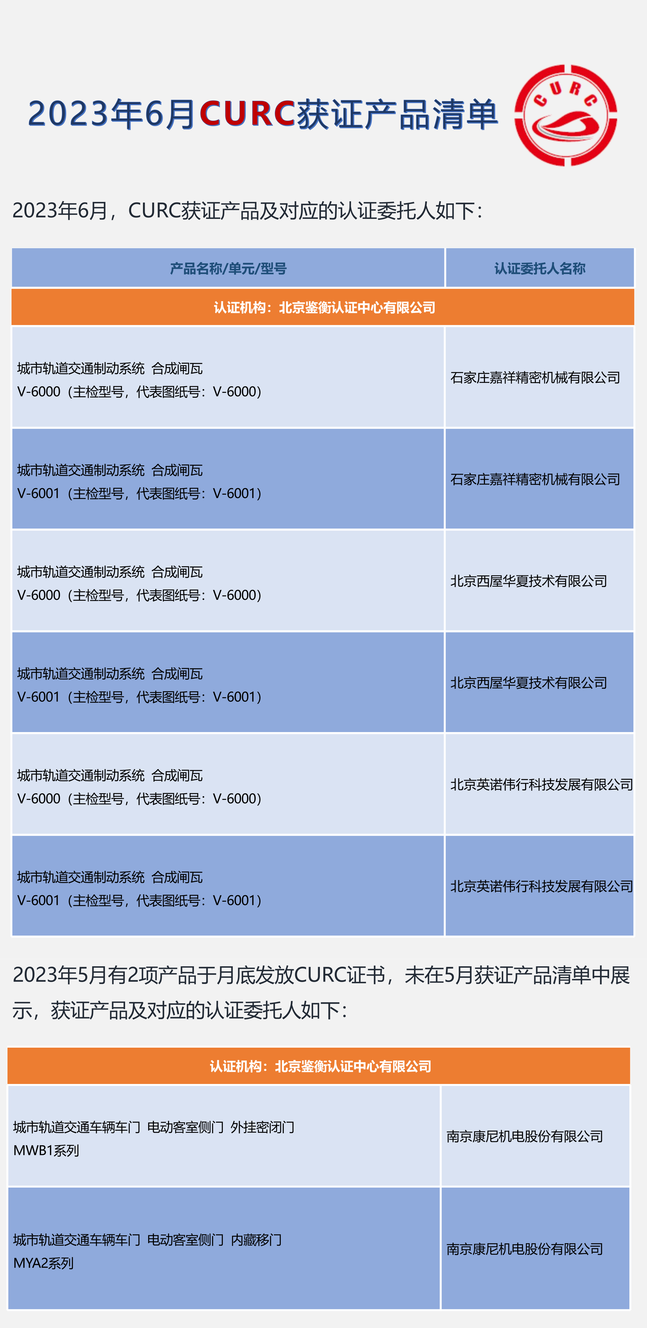 2023年6月CURC获证产品清单_00(1).png