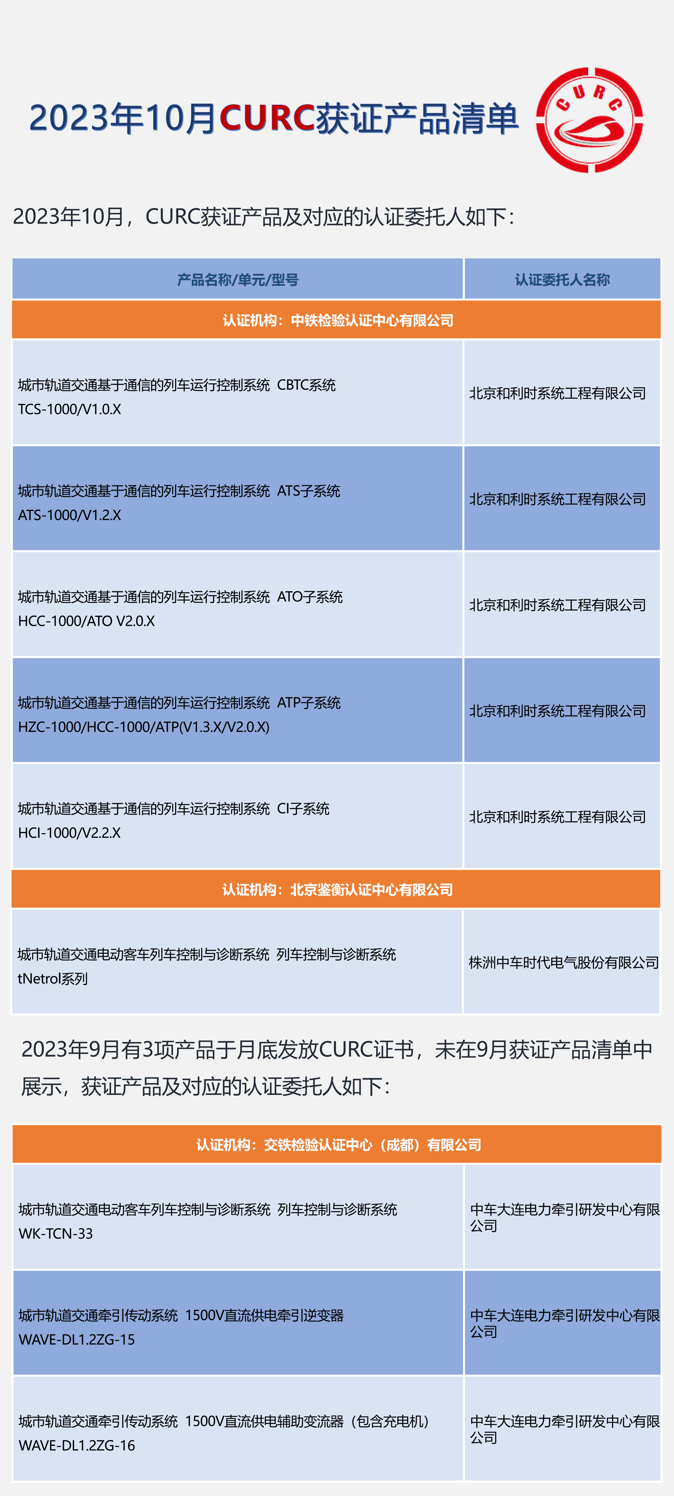 2023年10月CURC获证产品清单_20231031094243_00.png