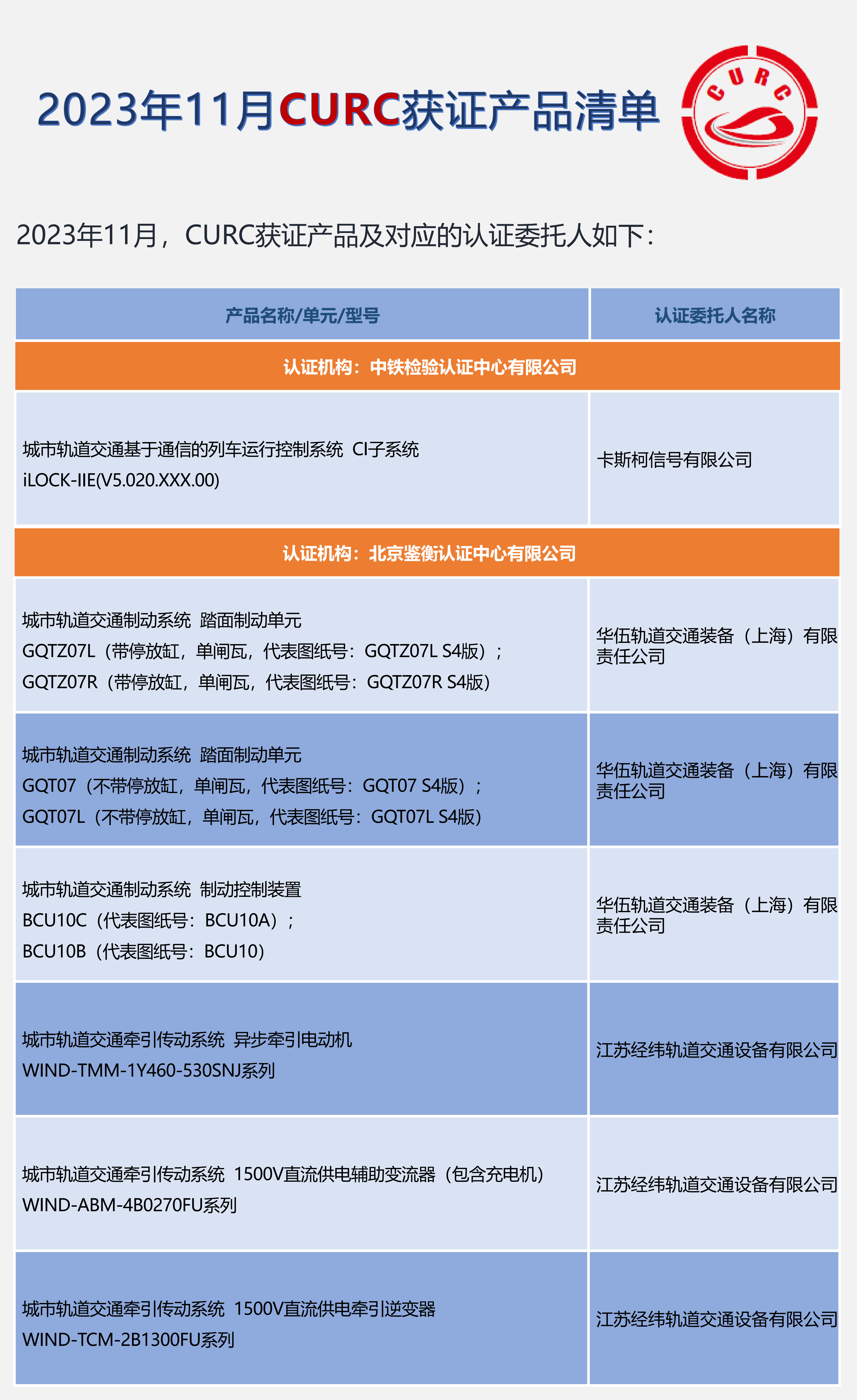 2023年10月CURC获证产品清单_20231130101156_00.png