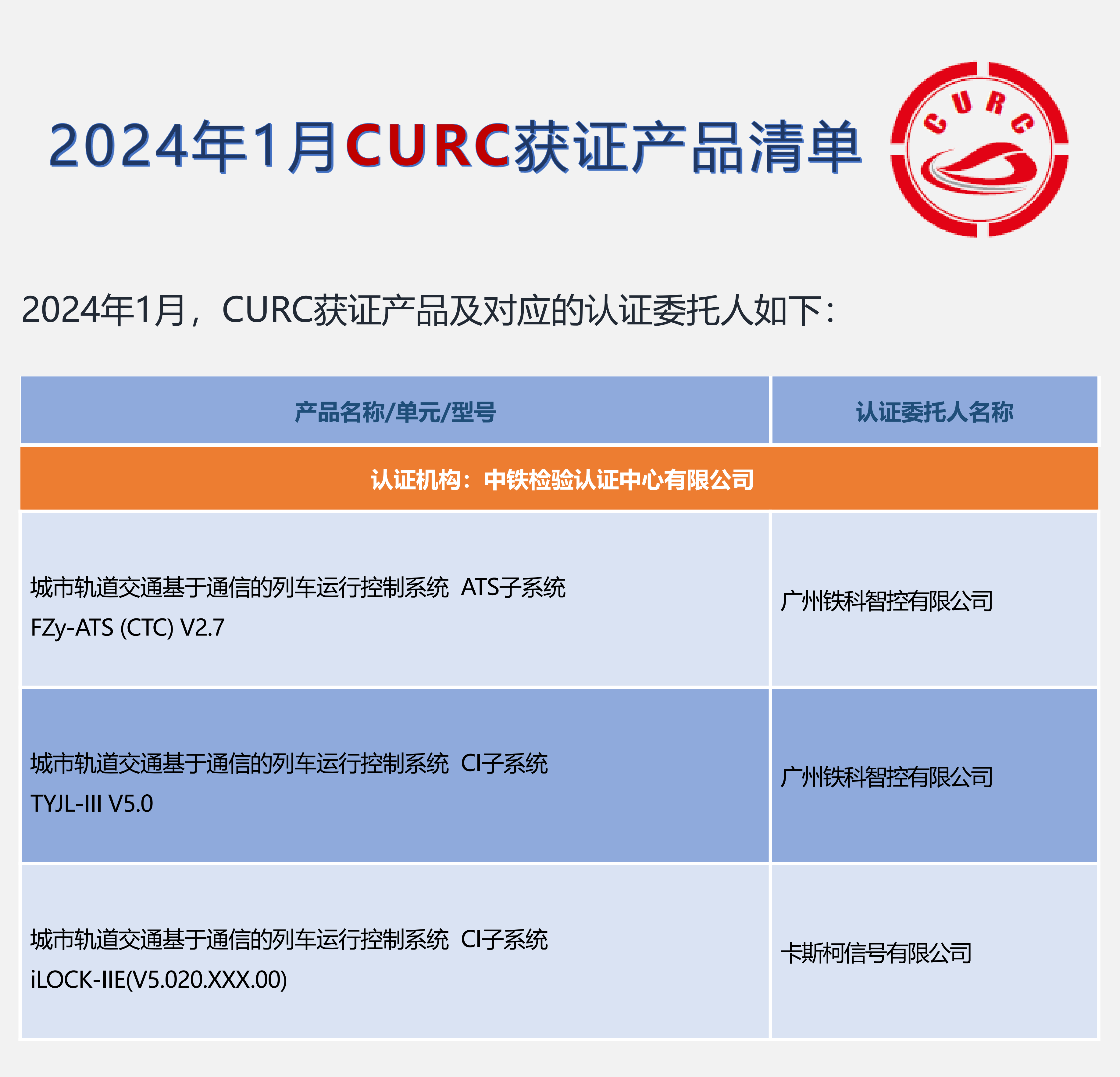 2024年1月CURC获证产品清单_00.png