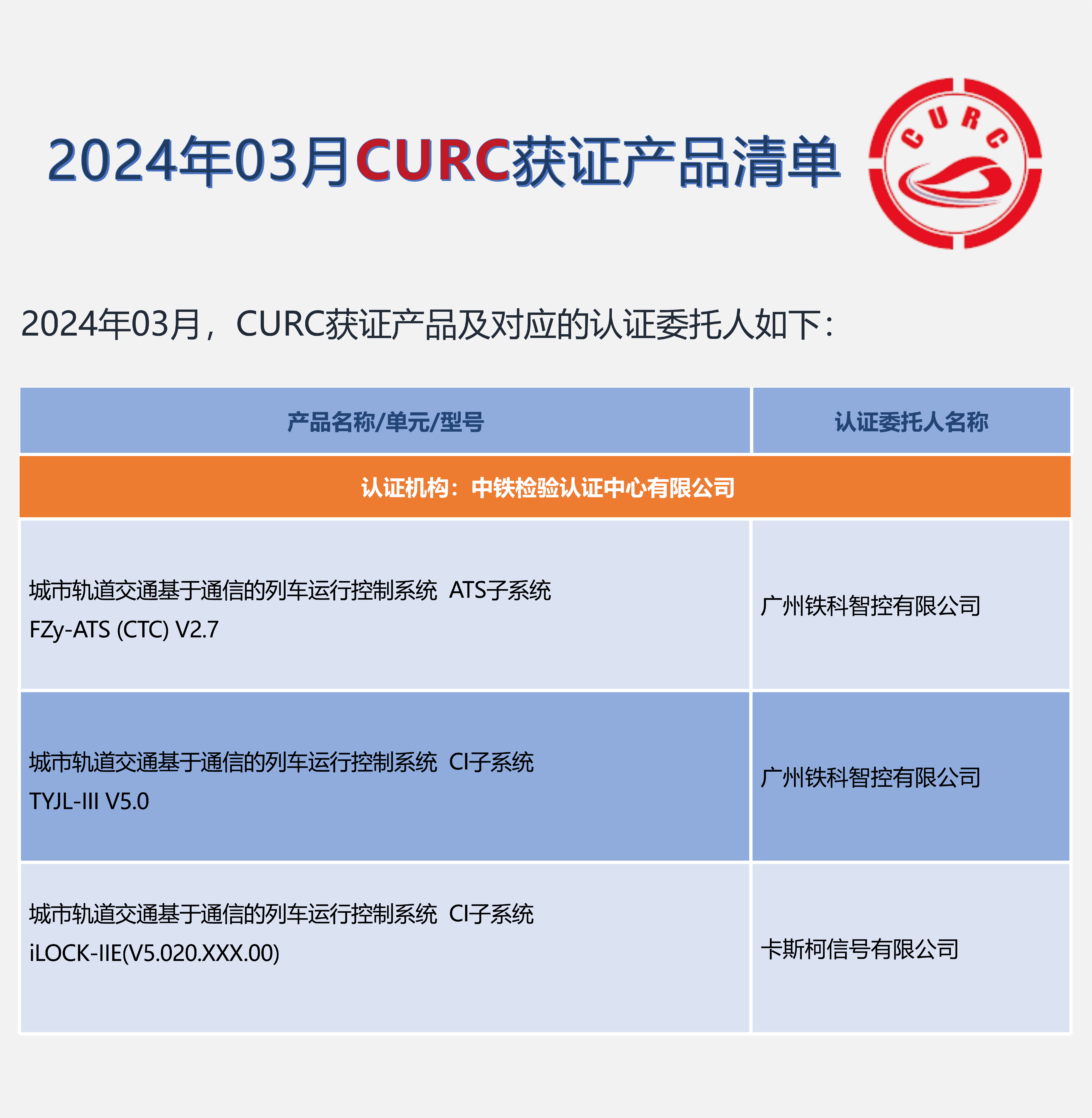 2024年3月CURC获证产品清单 - 不带放大镜.png
